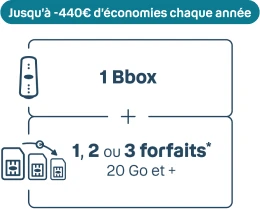 Jusqu'à -440€ d'économies chaque année